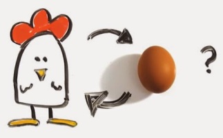 Image result for chicken and egg image